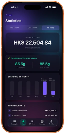 Monthly spending in Loop CheckOut, compared against the previous month, with top merchants listed.