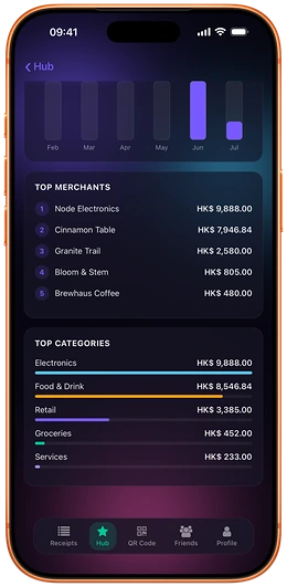 A category breakdown in Loop CheckOut, splitting spending into groceries, dining and other categories from receipt line items.